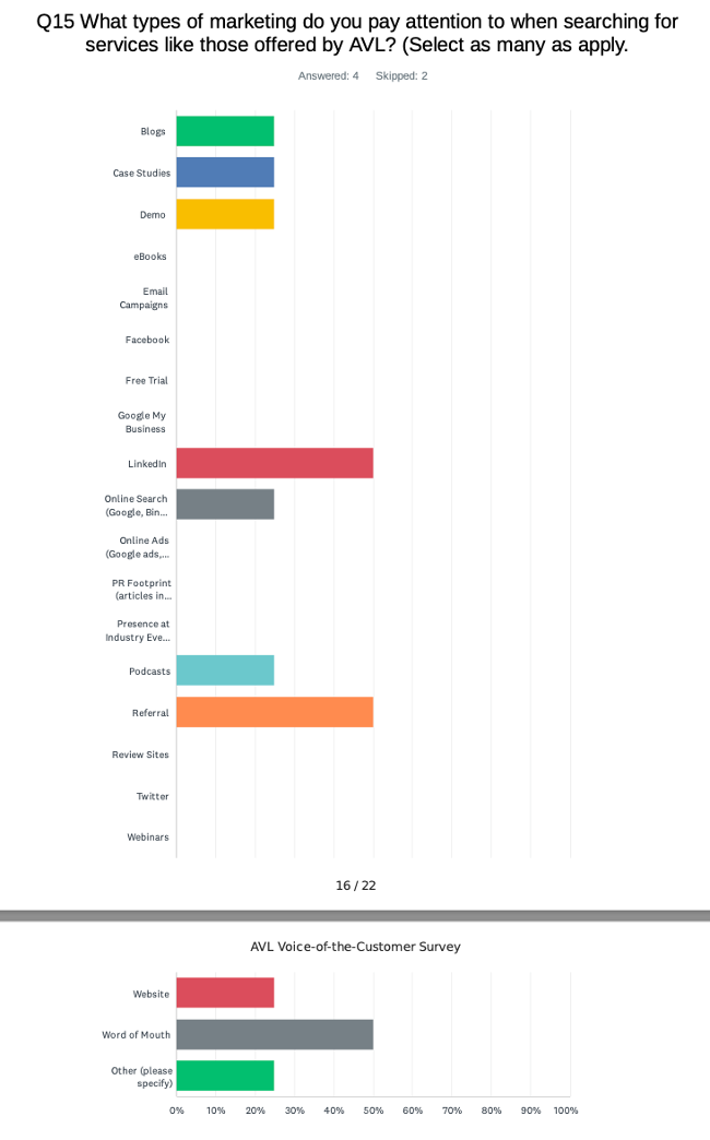 marketing strategy chart